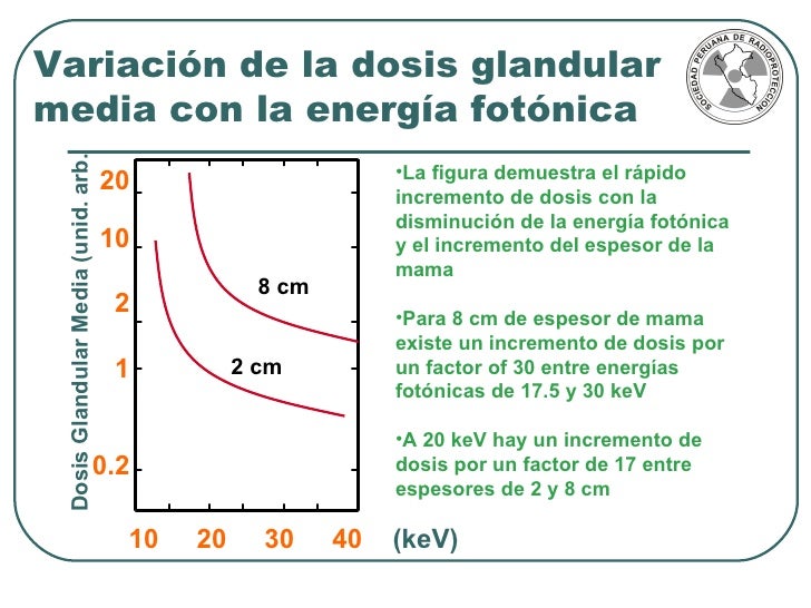 Que es la energia de fotones en mamografia 81 Que es la energia de fotones en mamografia 85